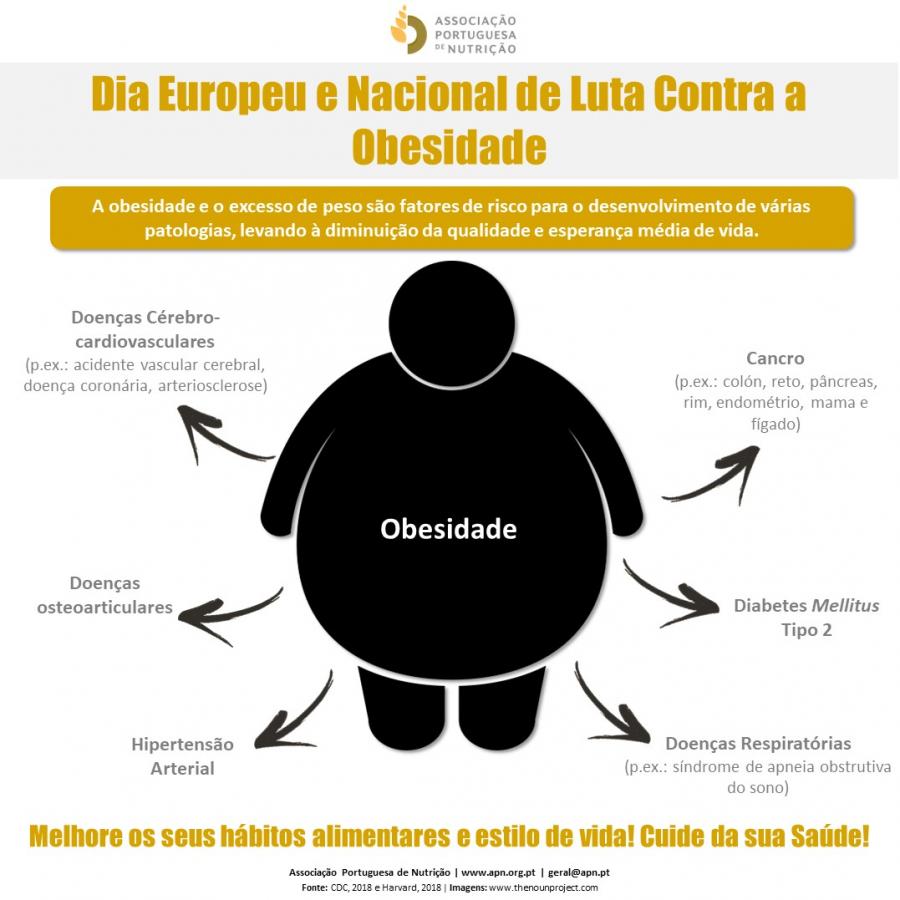 Obesidade