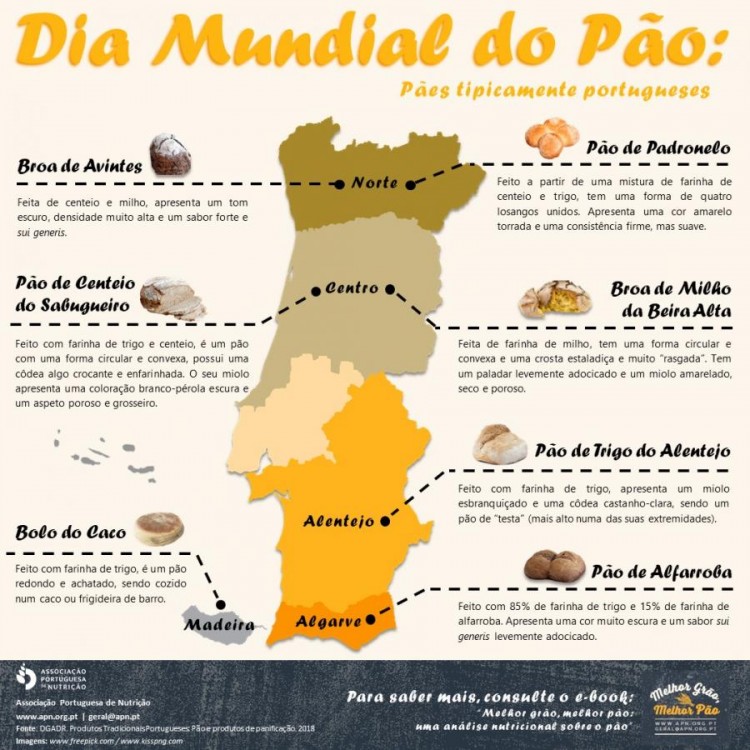 Pães tipicamente portugueses