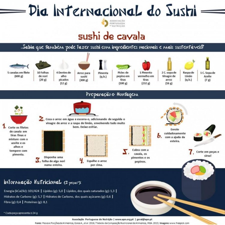 Sushi de Cavala
