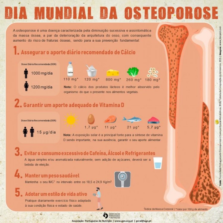 Osteoporose | Algumas recomendações