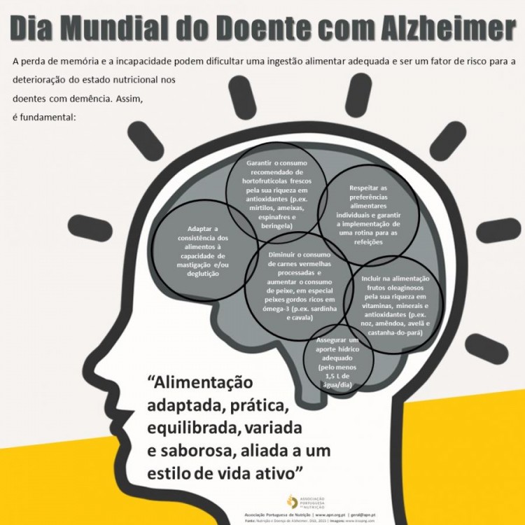Doente com Alzheimer | Algumas recomendações