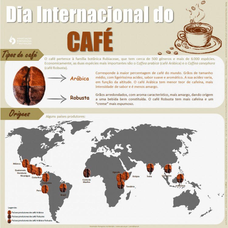 Tipos de Café e suas origens