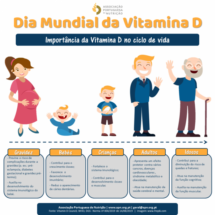 Importância da Vitamina D no Ciclo de Vida