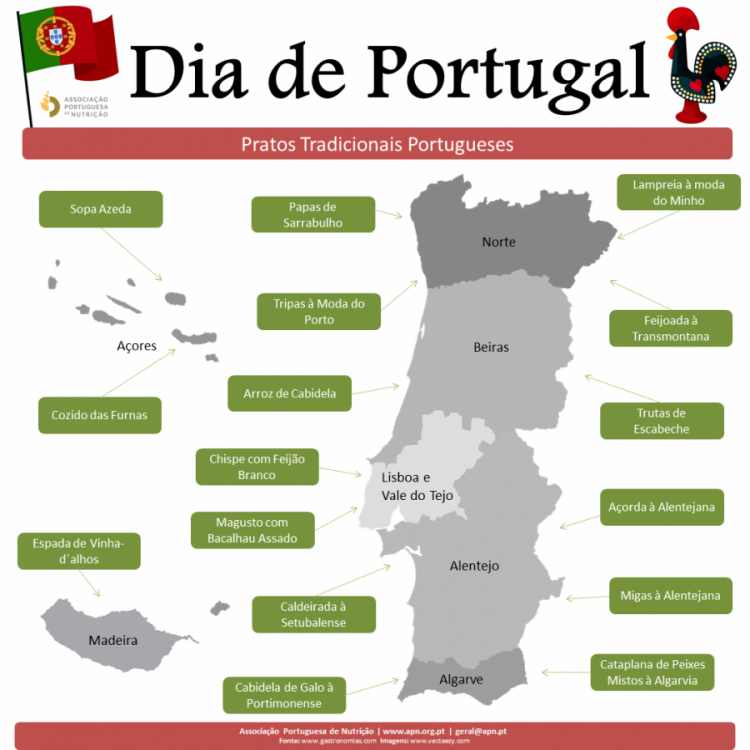Dia de Portugal | Pratos tradicionais portugueses