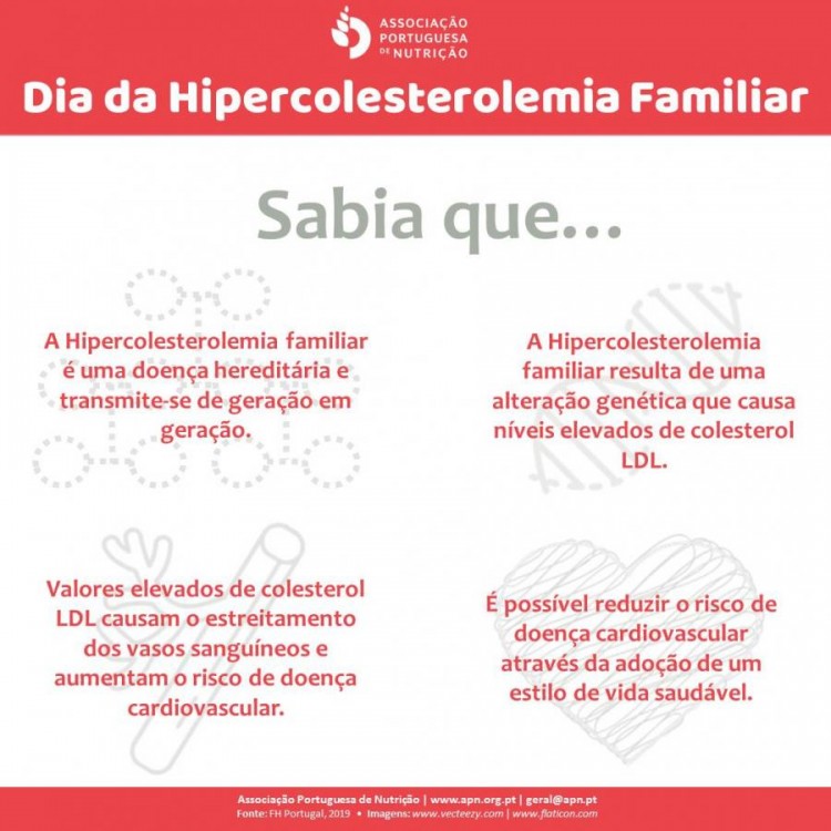 Hipercolesterolemia Familiar | Sabia que...