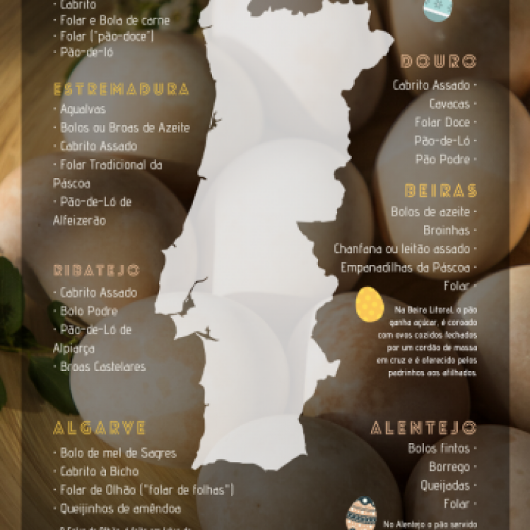 Páscoa | Pratos típicos por Região de Portugal