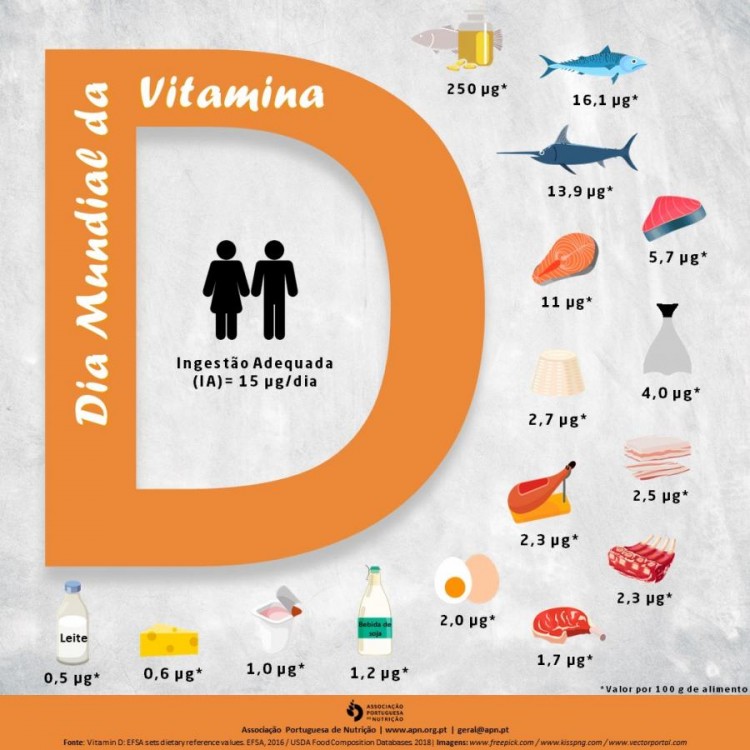 02.11.2021 | Dia Mundial da Vitamina D