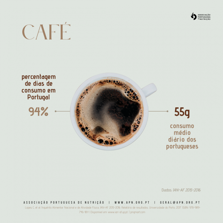 01.10.2022 | Dia Internacional do Café