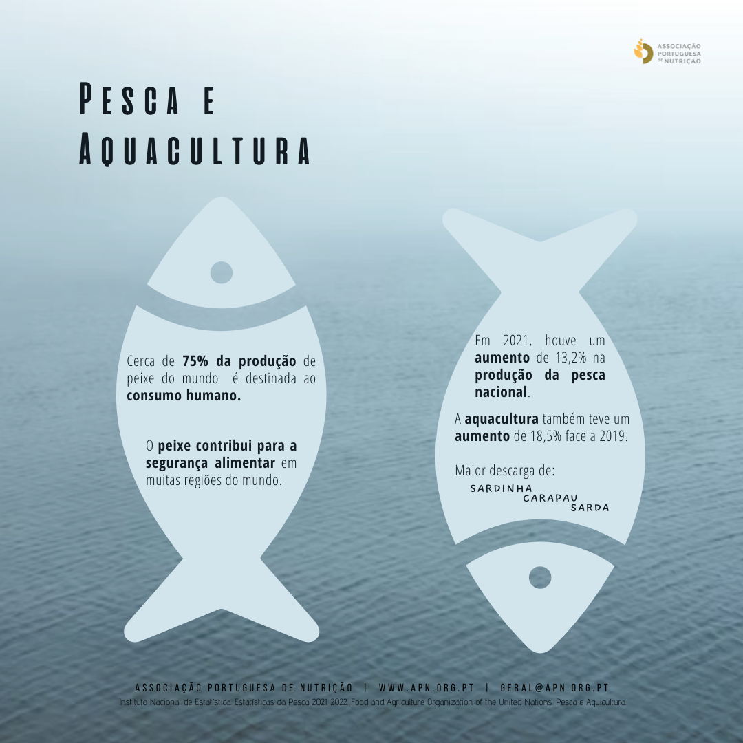 Programa Internacional de Certificação de Pesca e Aquicultura