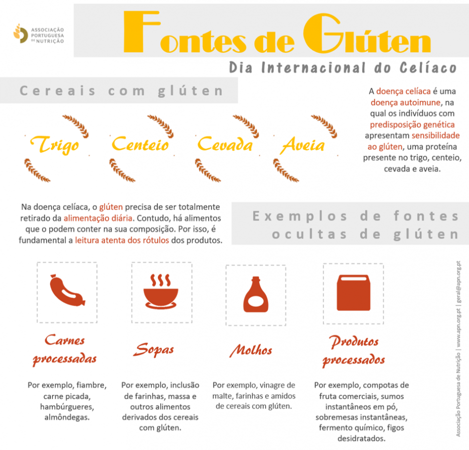 DInternacionaldoCeliaco