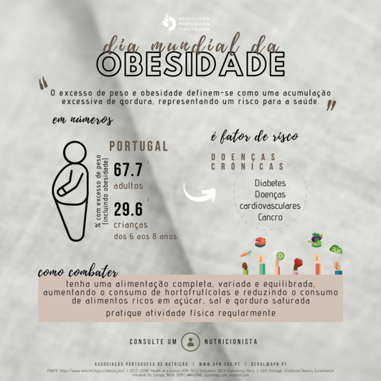 04.03.2020 | Dia Mundial da Obesidade