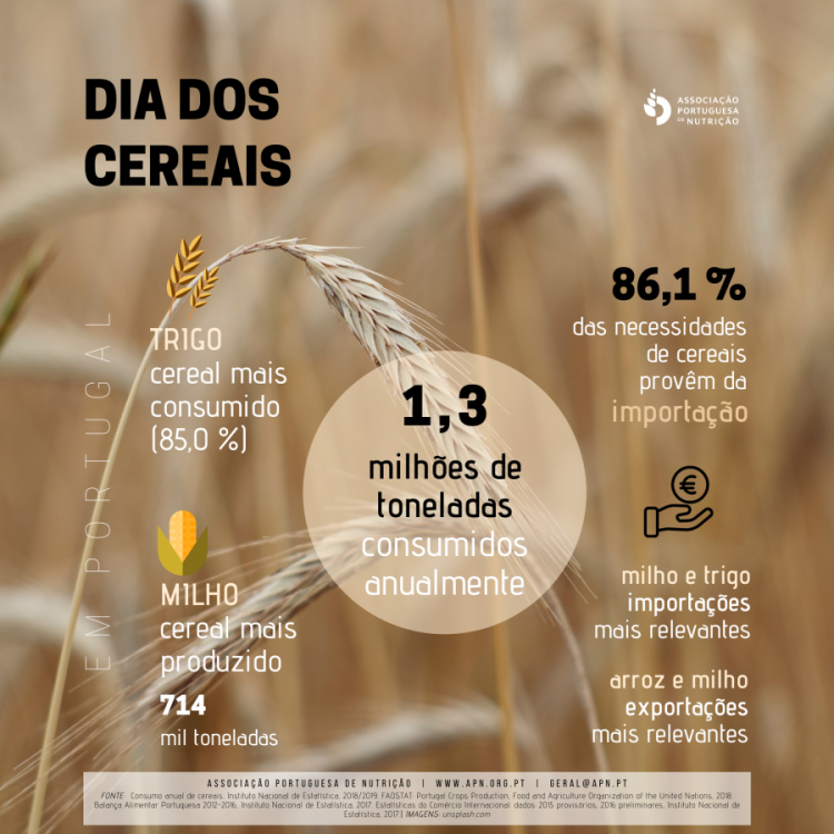 07.03.2020 | Dia dos Cereais