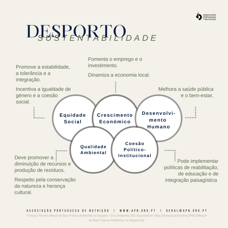 06.04.2023 | Dia Internacional do Desporto para o Desenvolvimento e a Paz