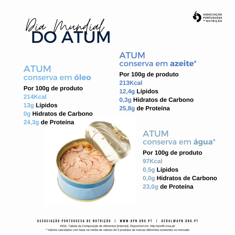 04.03.2023 | Dia Mundial da Obesidade