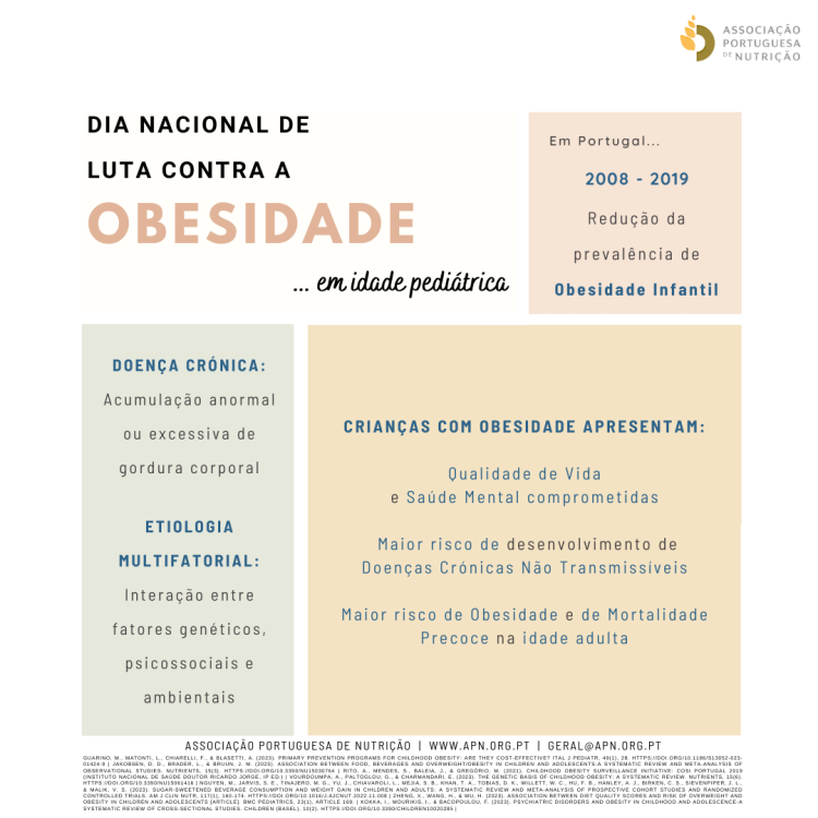 20.05.2023 | Dia Nacional de Luta Contra a Obesidade