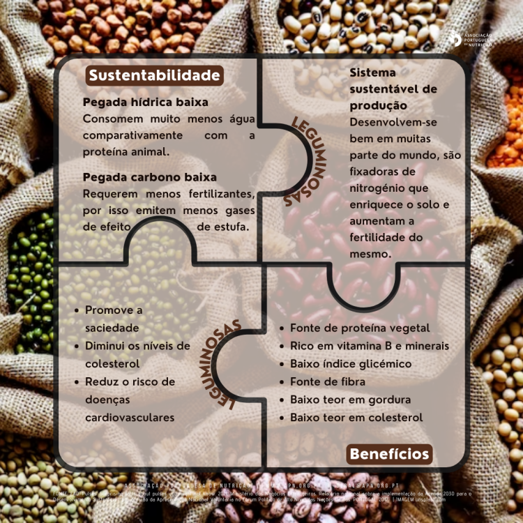 10.02.2023 | Dia Mundial das Leguminosas