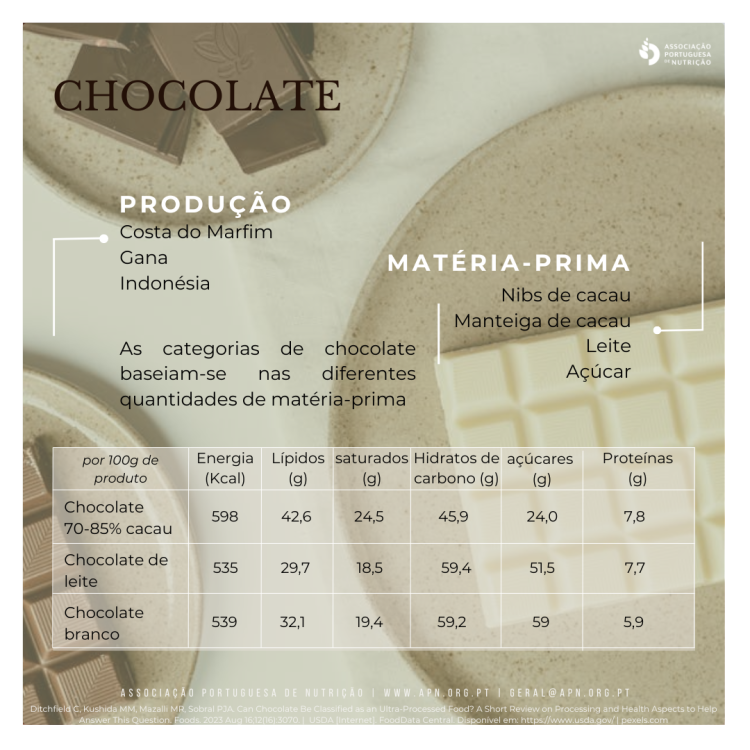 Dia Mundial do Chocolate