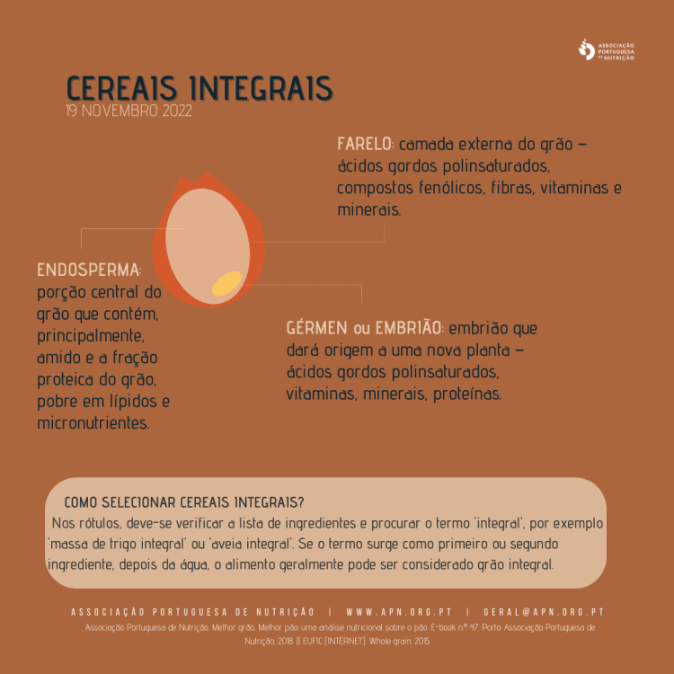 Dia Internacional dos Cereais Integrais