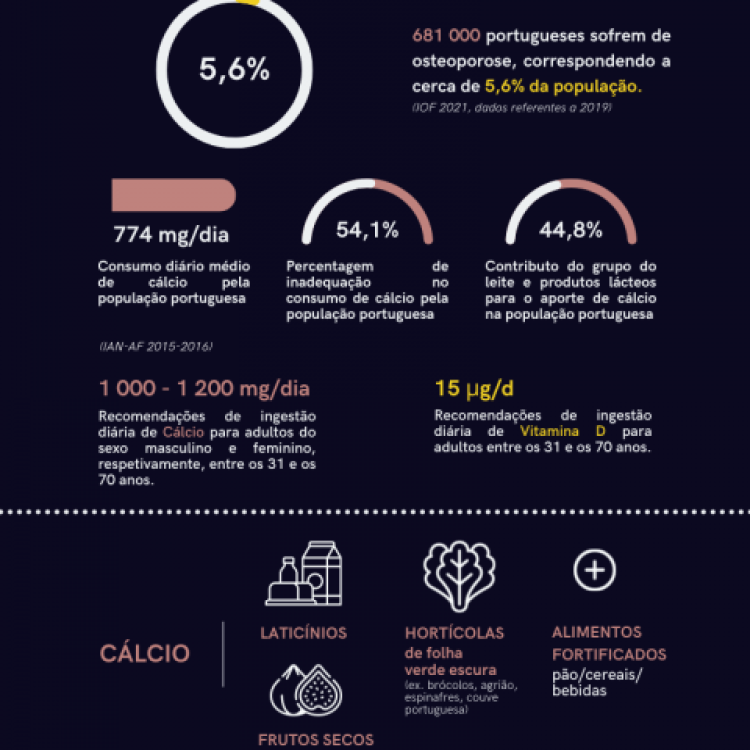20.10.2022 | Dia Mundial da Osteoporose