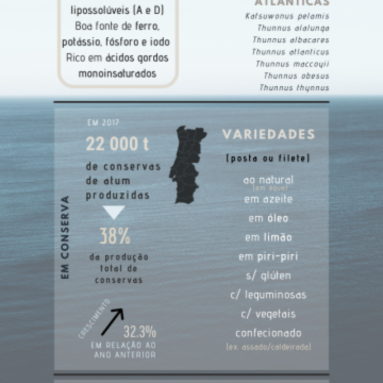 02.05.2020 | Dia Mundial do Atum