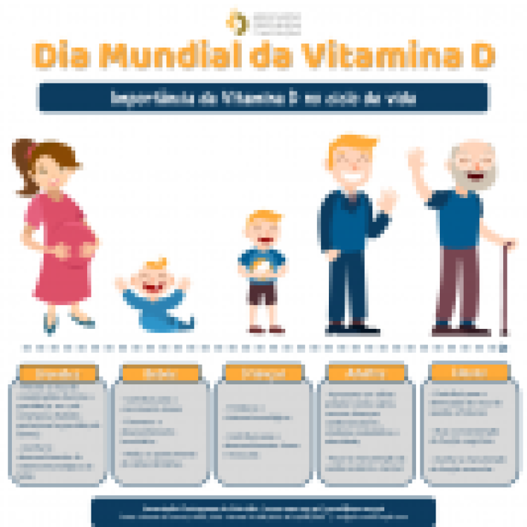02.11.2019 | Dia Mundial da Vitamina D