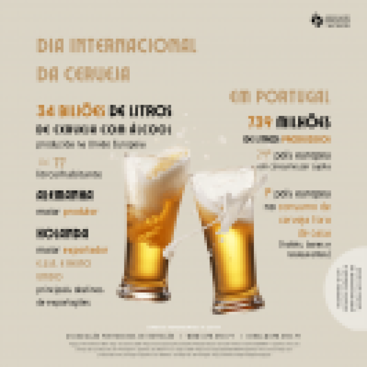 06.08.2021 | Dia Internacional da Cerveja