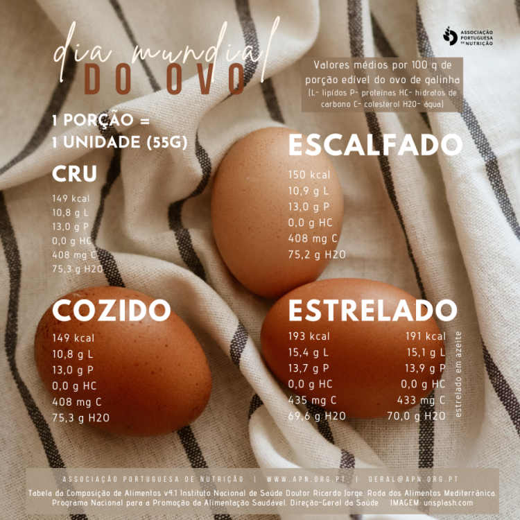 09.10.2020 | Dia Mundial do Ovo