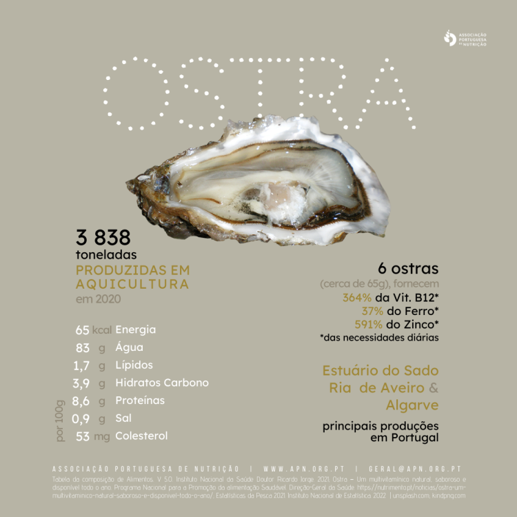 05.08.2022 | Dia da Ostra