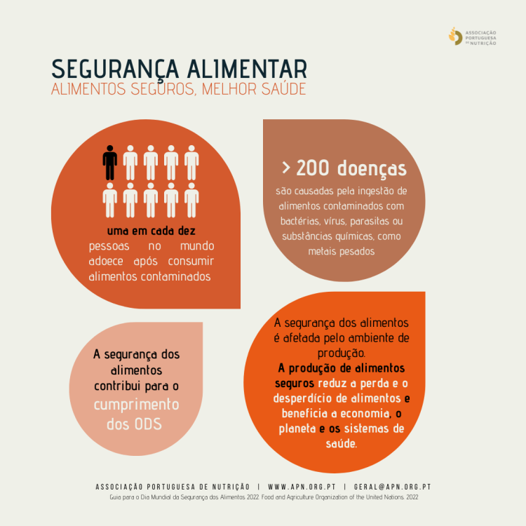 07.06.2022 | Dia Mundial da Segurança Alimentar