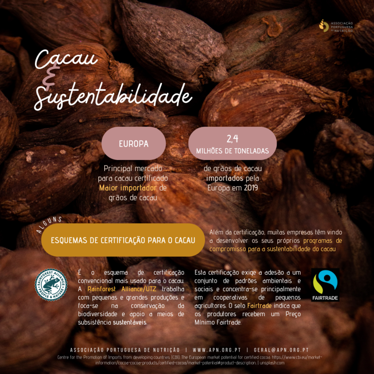 07.07.2022 | Dia Mundial do Chocolate