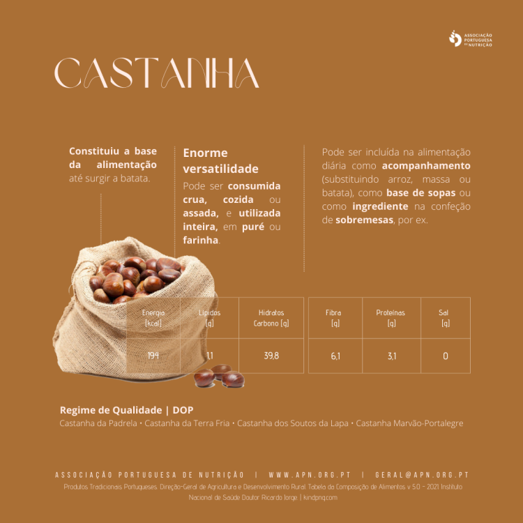 11.11.2022 | Dia de São Martinho