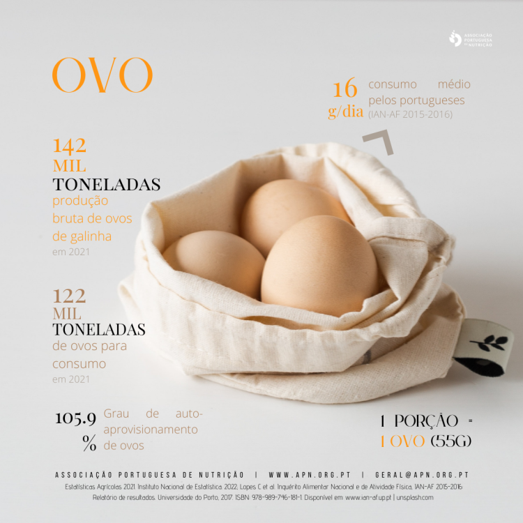 14.10.2022 | Dia Mundial do Ovo