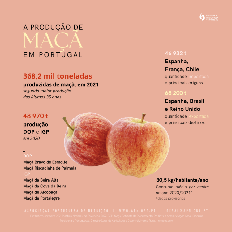 21.10.2022 | Dia Internacional da Maçã