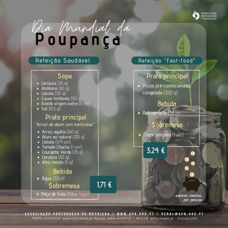 31.10.2020 | Dia Mundial da Poupança